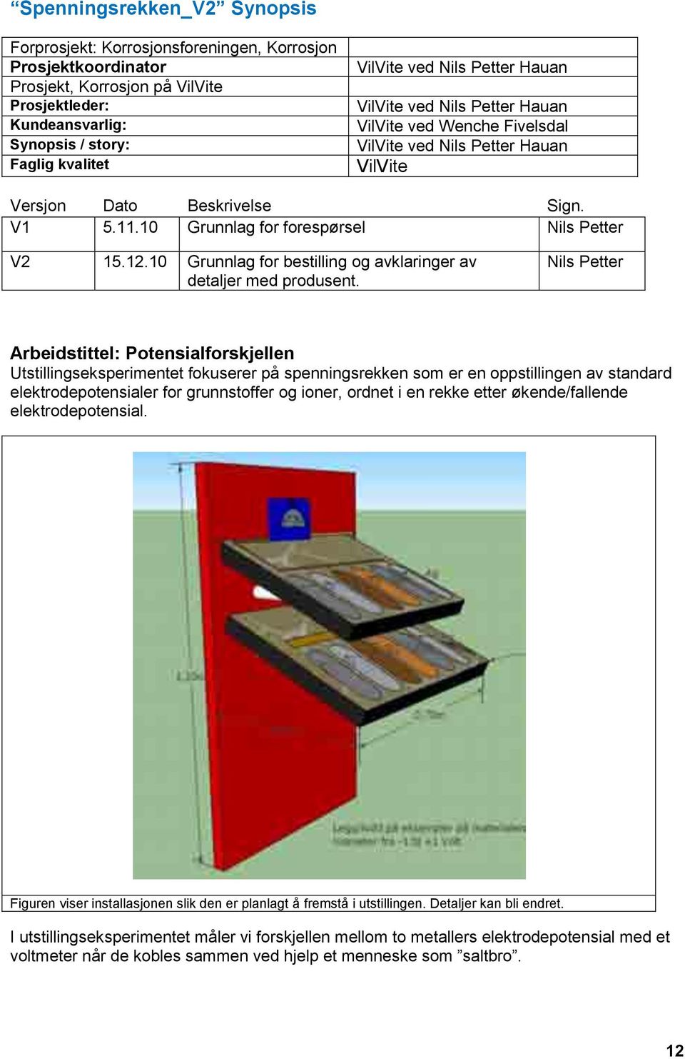 Nils Petter Arbeidstittel: Potensialforskjellen Utstillingseksperimentet fokuserer på spenningsrekken som er en oppstillingen av standard elektrodepotensialer for grunnstoffer og ioner, ordnet i en