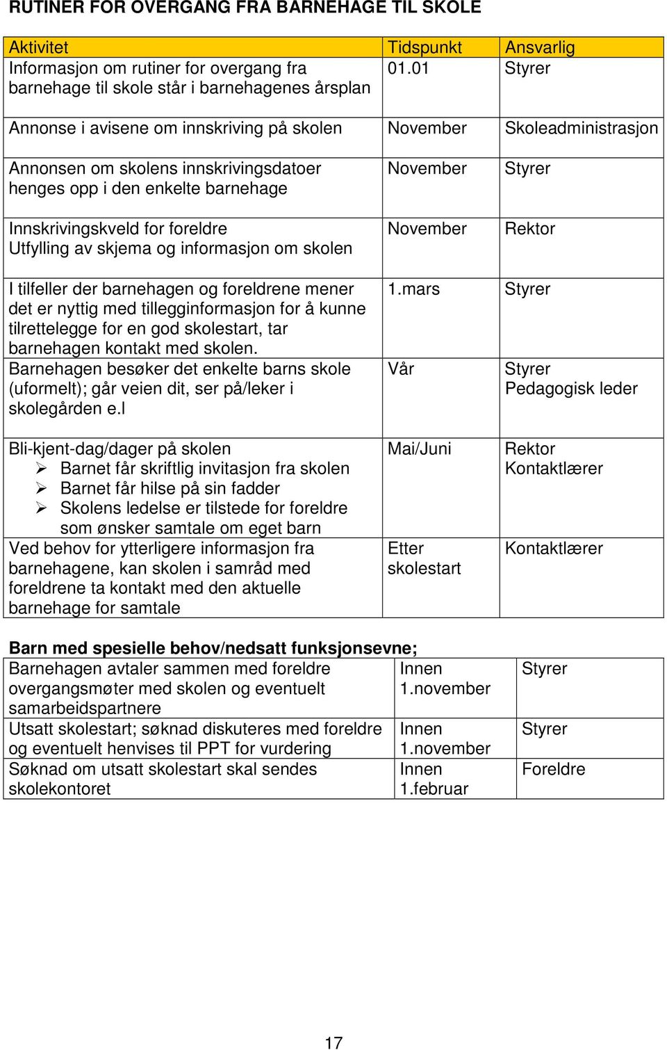 barnehage Innskrivingskveld for foreldre Utfylling av skjema og informasjon om skolen I tilfeller der barnehagen og foreldrene mener det er nyttig med tillegginformasjon for å kunne tilrettelegge for