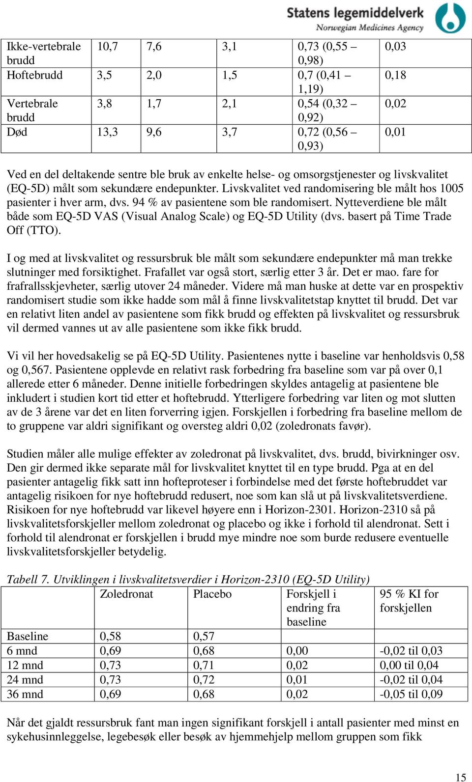 94 % av pasientene som ble randomisert. Nytteverdiene ble målt både som EQ-5D VAS (Visual Analog Scale) og EQ-5D Utility (dvs. basert på Time Trade Off (TTO).