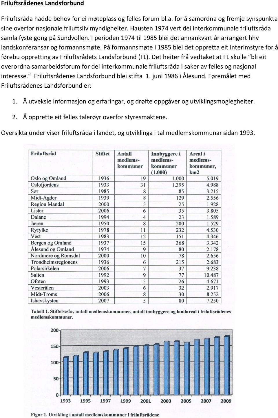 På formannsmøte i 1985 blei det oppretta eit interimstyre for å førebu oppretting av Friluftsrådets Landsforbund (FL).