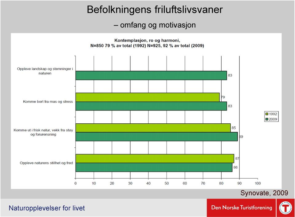 omfang og motivasjon