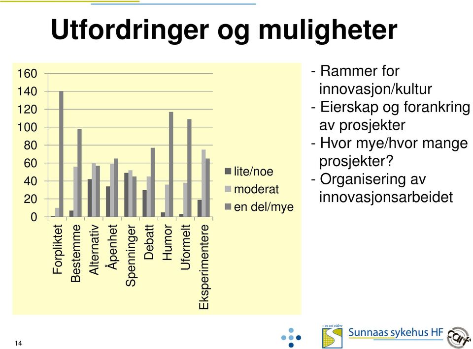 - Hvor mye/hvor mange prosjekter?