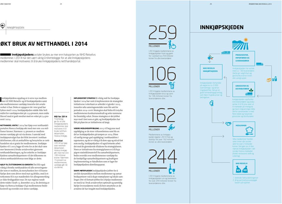 259 MILLIONER I 2014 kjøpte medlemmene av Innkjøpskjeden frukt og grønt for i overkant av 259 millioner kroner fra våre leverandører.