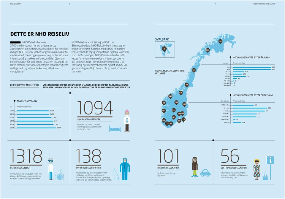 Gjennom medlemskapet får bedriftene dessuten tilgang til en rekke fordeler, slik som eksperthjelp for arbeidsgivere, nyttige verktøy, relevante kurs og attraktive møteplasser.