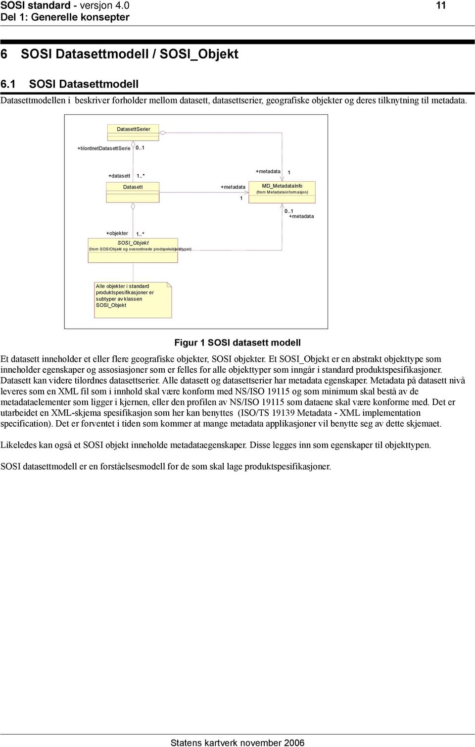 .1 +datasett 1..* Datasett +metadata 1 +metadata 1 MD_MetadataInfo (from Metadatainformasjon) 0..1 +metadata +objekter 1..* SOSI_Objekt (from SOSIObjekt og overordnede prodspekobjekttyper).