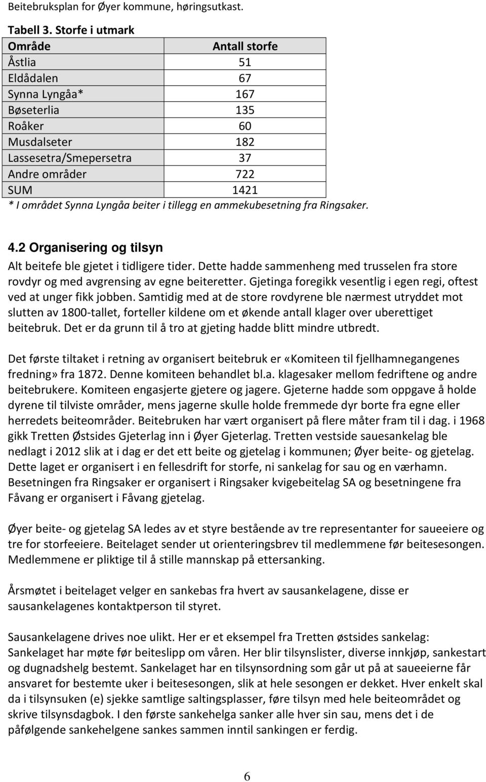 beiter i tillegg en ammekubesetning fra Ringsaker. 4.2 Organisering og tilsyn Alt beitefe ble gjetet i tidligere tider.