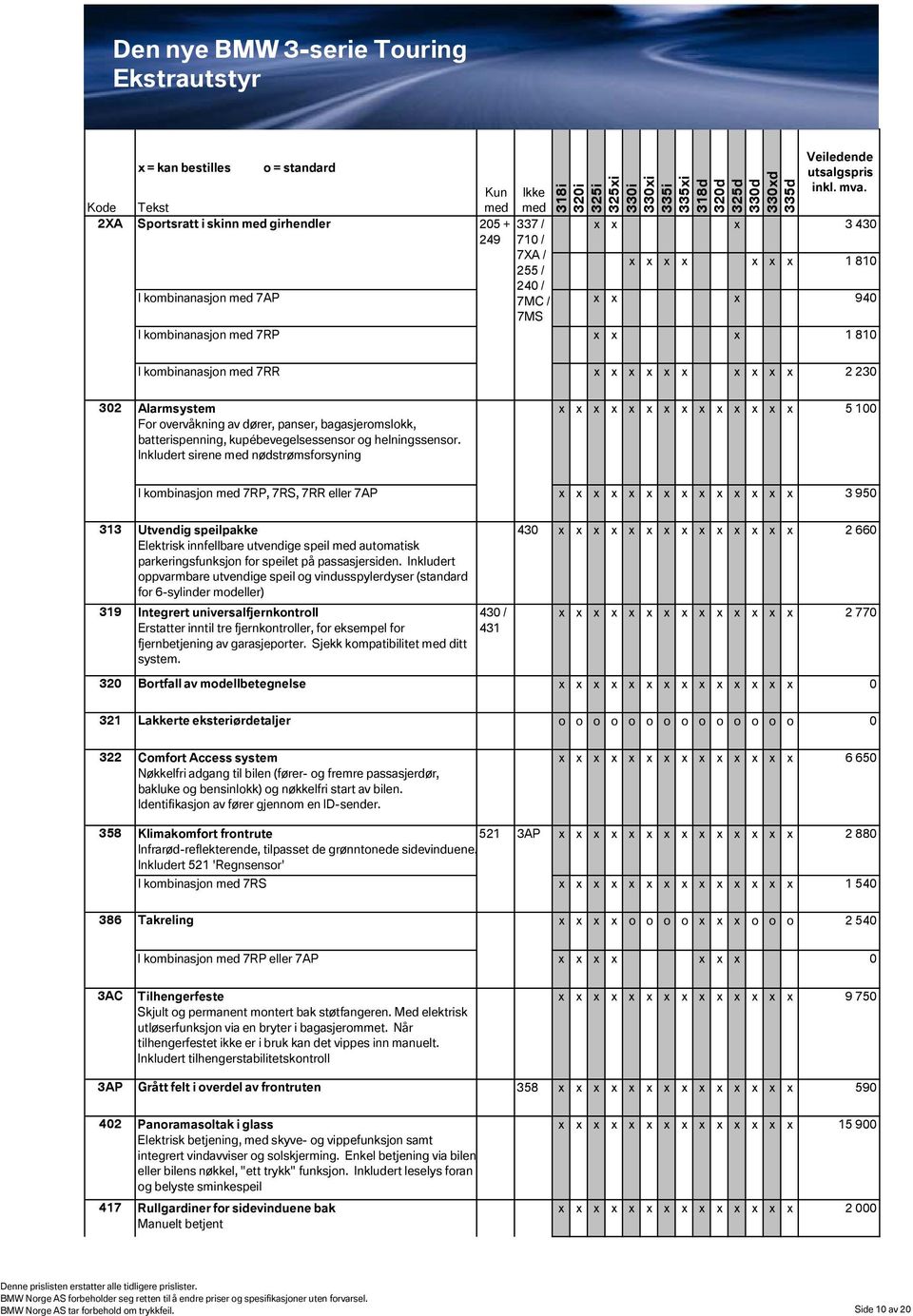 Inkludert sirene nødstrømsforsyning x x x x x x x x x x x x x x 5 100 I kombinasjon 7RP, 7RS, 7RR eller 7AP x x x x x x x x x x x x x x 3 950 313 Utvendig speilpakke Elektrisk innfellbare utvendige