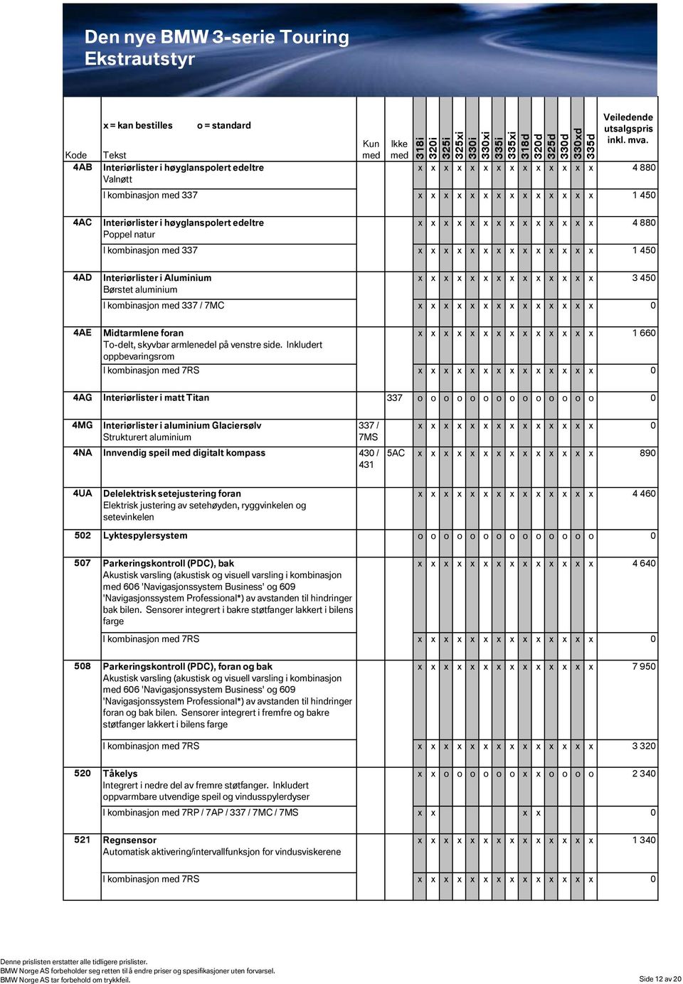 x x x x x x 0 4AE Midtarmlene foran To-delt, skyvbar armlenedel på venstre side.