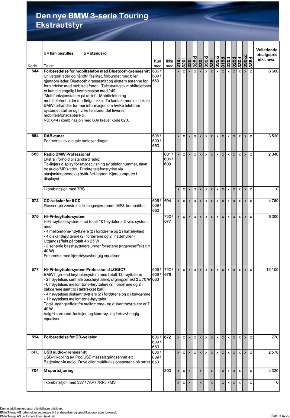 Ta kontakt din lokale BMW forhandler for mer informasjon om hvilke telefoner systemet støtter og hvilke telefoner det leveres mobiltelefonadaptere til. NB! 644 i kombinasjon 609 krever kode 620.