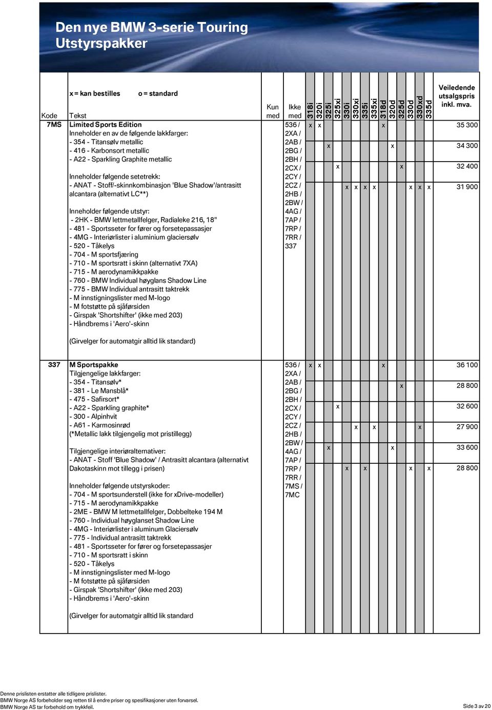 forsetepassasjer - 4MG - Interiørlister i aluminium glaciersølv - 520 - Tåkelys - 704 - M sportsfjæring - 710 - M sportsratt i skinn (alternativt 7XA) - 715 - M aerodynamikkpakke - 760 - BMW