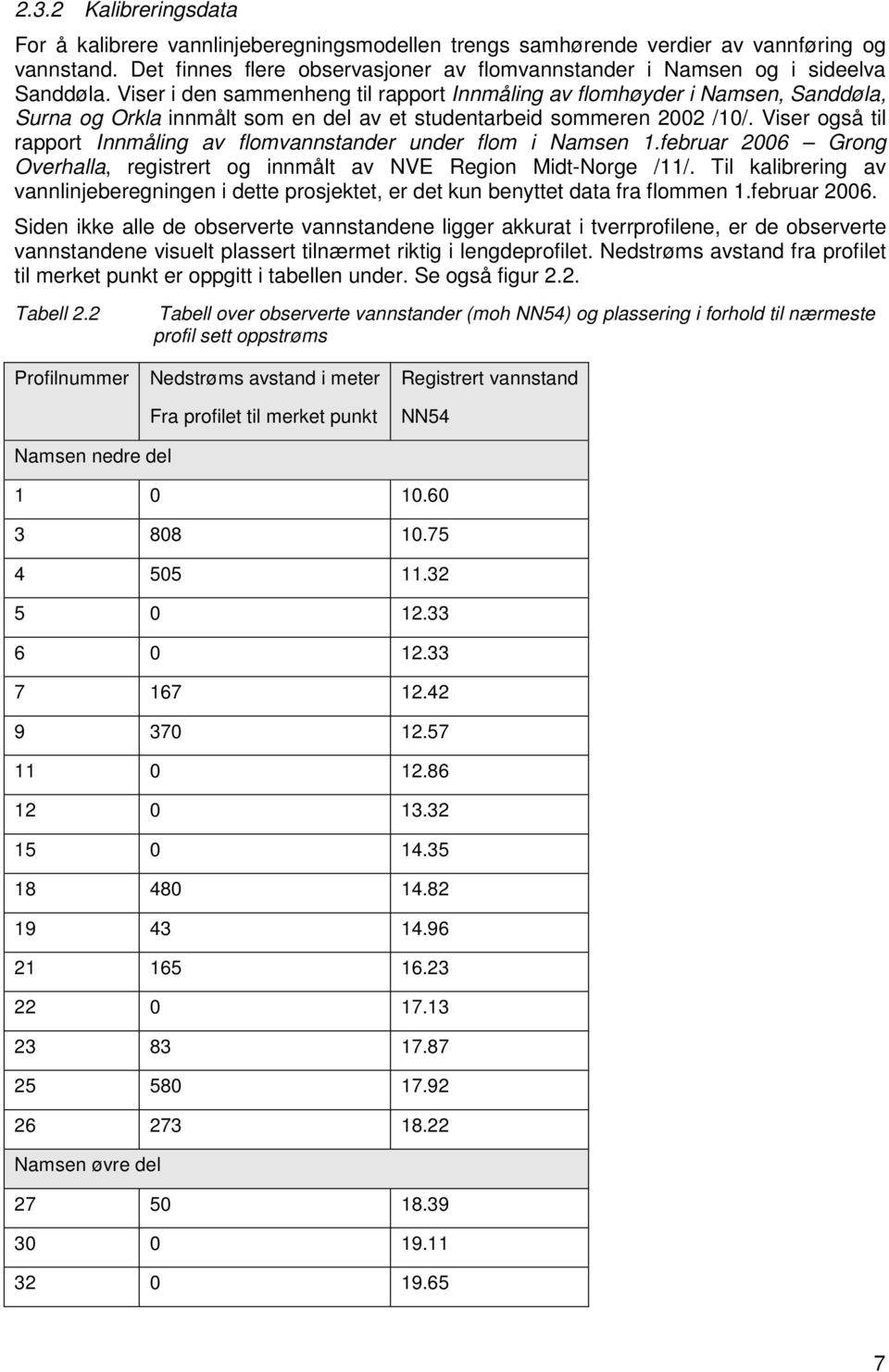 Viser i den sammenheng til rapport Innmåling av flomhøyder i Namsen, Sanddøla, Surna og Orkla innmålt som en del av et studentarbeid sommeren 2002 /10/.