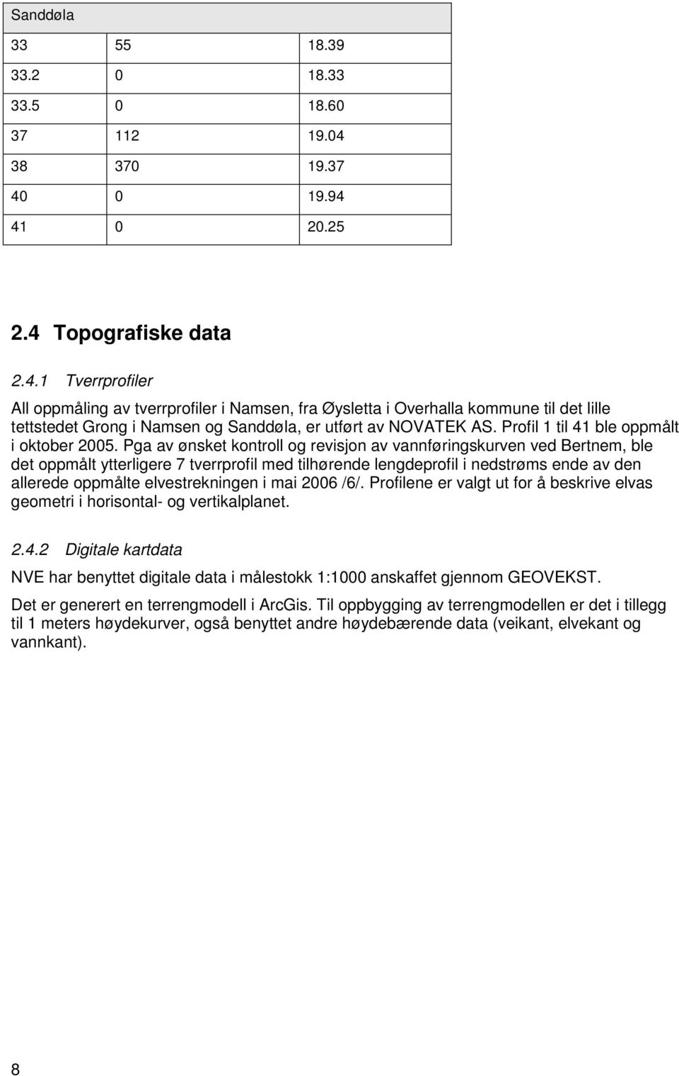 Profil 1 til 41 ble oppmålt i oktober 2005.