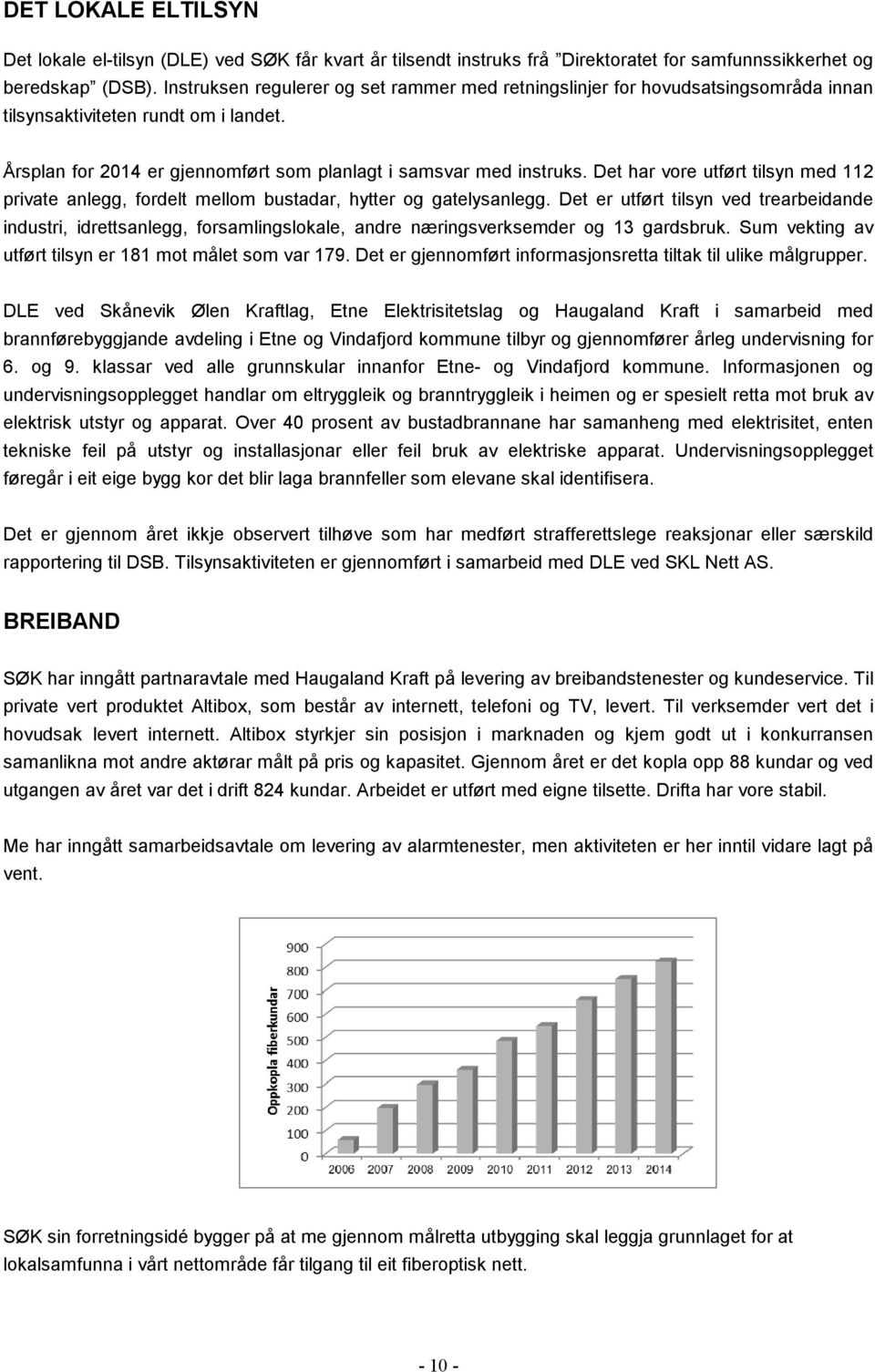 Det har vore utført tilsyn med 112 private anlegg, fordelt mellom bustadar, hytter og gatelysanlegg.