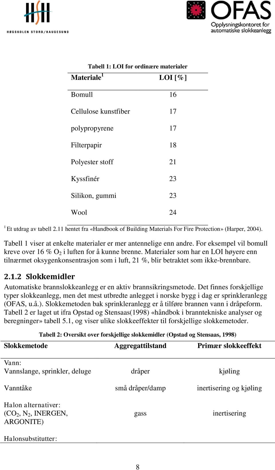 For eksempel vil bomull kreve over 16 % O 2 i luften for å kunne brenne. Materialer som har en LOI høyere enn tilnærmet oksygenkonsentrasjon som i luft, 21 %, blir betraktet som ikke-brennbare. 2.1.2 Slokkemidler Automatiske brannslokkeanlegg er en aktiv brannsikringsmetode.