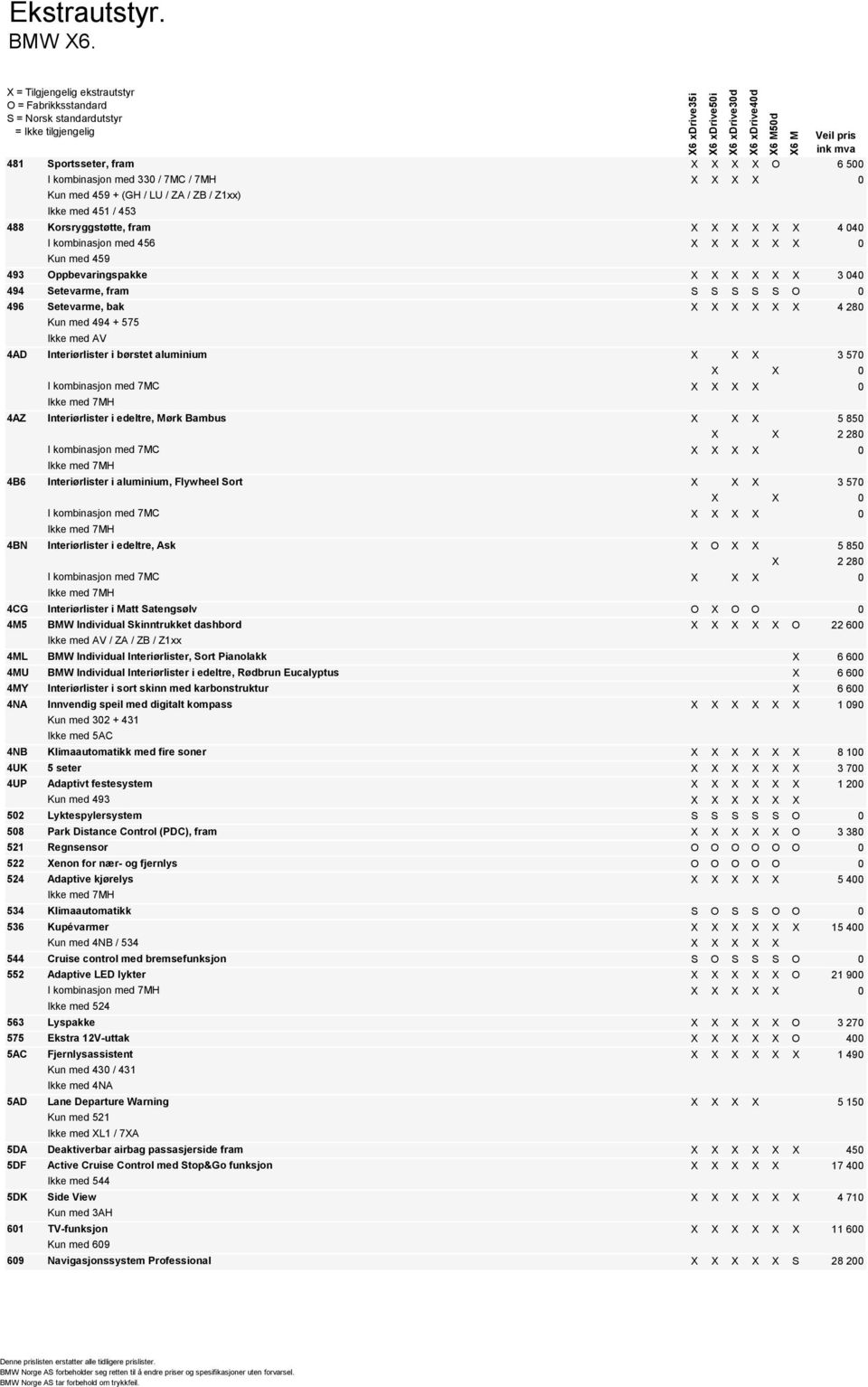 med 456 0 Kun med 459 493 Oppbevaringspakke 3 040 494 Setevarme, fram S S S S S O 0 496 Setevarme, bak 4 280 Kun med 494 + 575 Ikke med AV 4AD Interiørlister i børstet aluminium 3 570 0 I kombinasjon