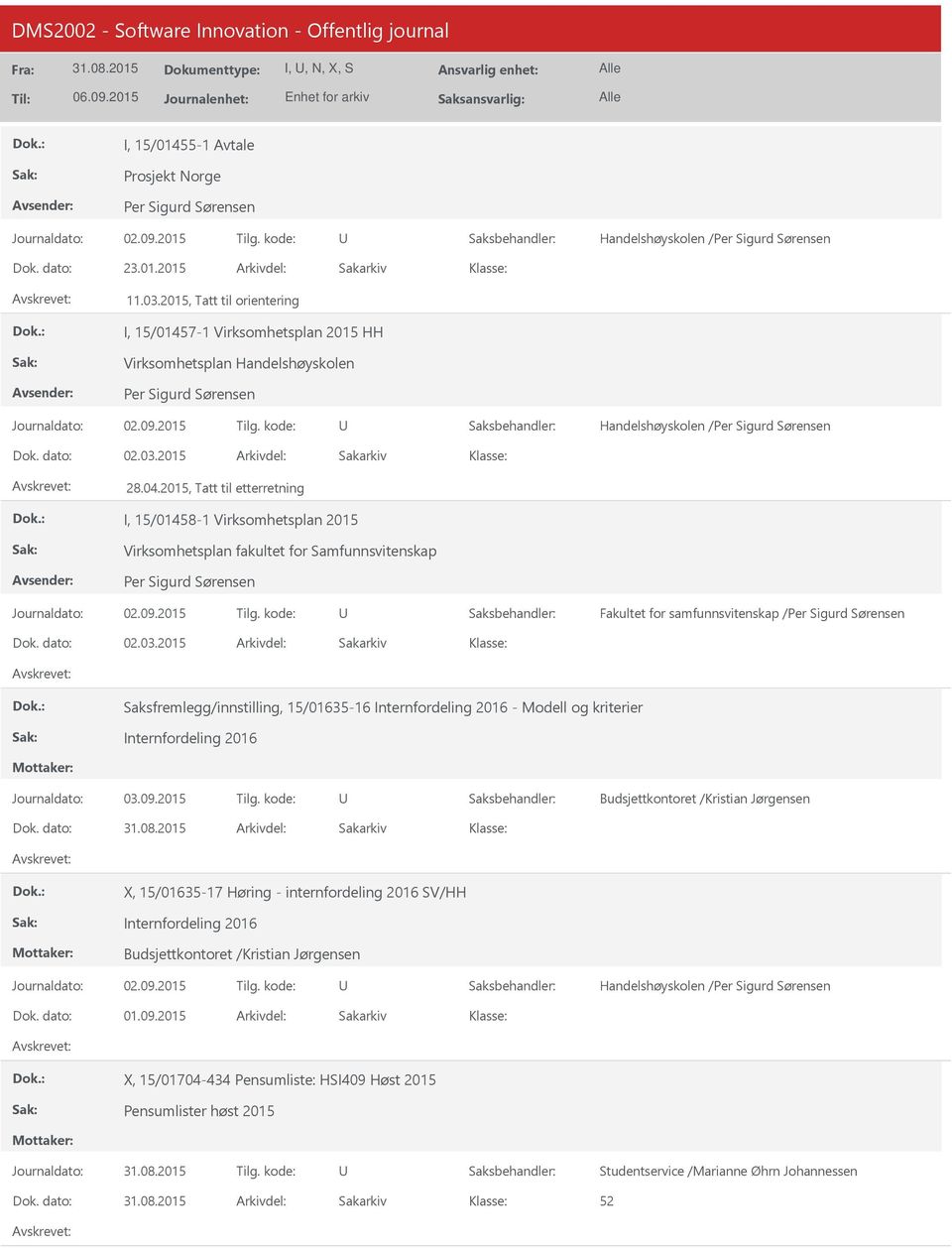 2015, Tatt til etterretning I, 15/01458-1 Virksomhetsplan 2015 Virksomhetsplan fakultet for Samfunnsvitenskap Per Sigurd Sørensen Fakultet for samfunnsvitenskap /Per Sigurd Sørensen 02.03.