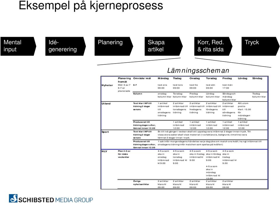 17:00 planerade Kolumn onsdag Torsdag Fredag Lördag Söndag och Tisdag kolumn klar kolumn klar kolumn klar kolumn klar måndag kolumn klar kolumn klar Utland Sport NLV Plan 4-5:or för nästa vecka klar