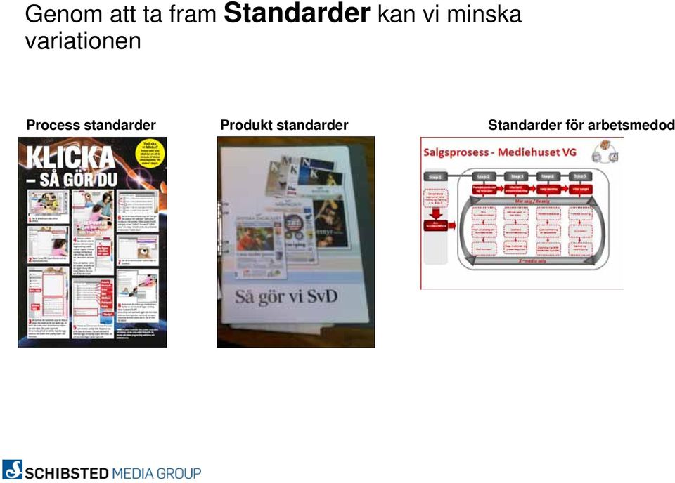 Process standarder Produkt