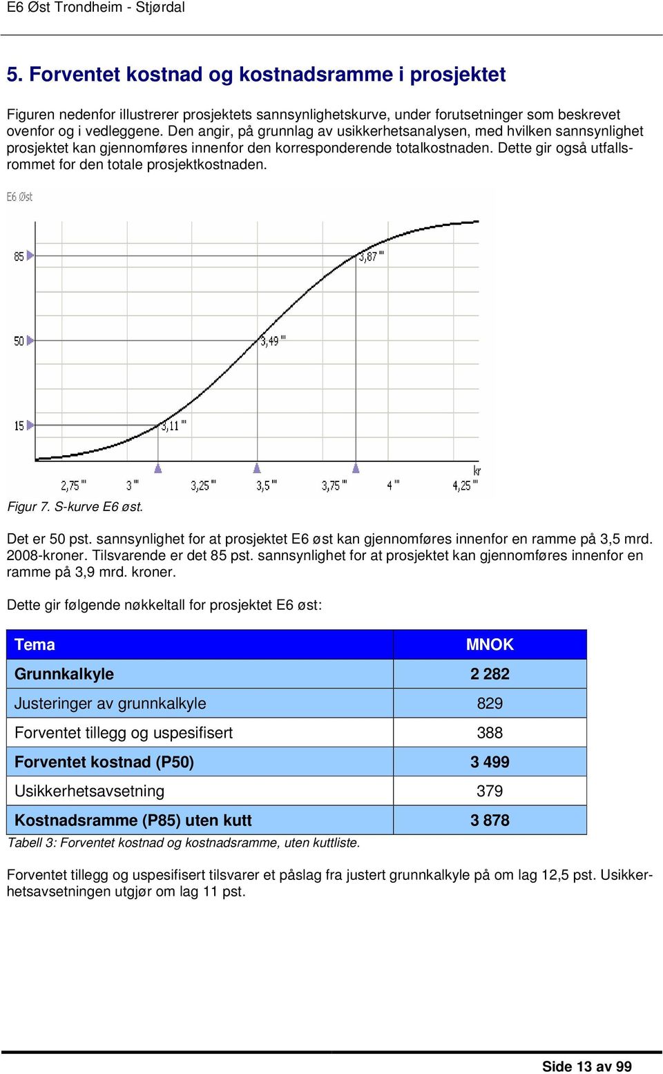 Dette gir også utfallsrommet for den totale prosjektkostnaden. Figur 7. S-kurve E6 øst. Det er 50 pst. sannsynlighet for at prosjektet E6 øst kan gjennomføres innenfor en ramme på 3,5 mrd.