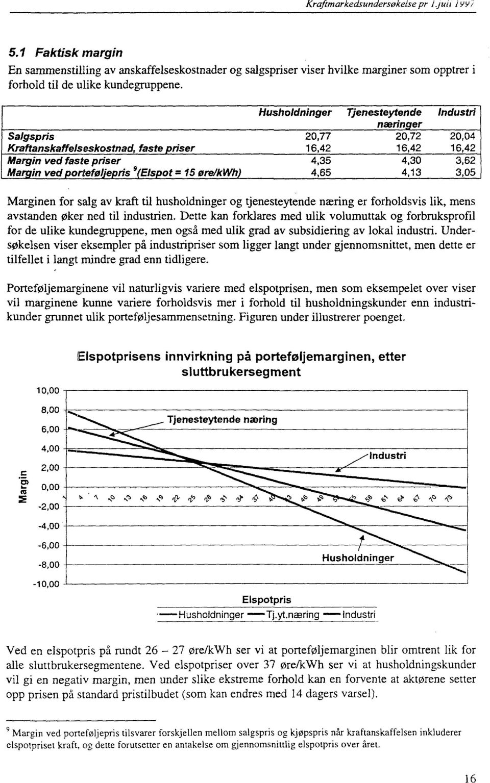 4,13 Industri 20,04 16,42 3,62 3,05 Marginen for salg av kraft til husholdninger og tjenesteytende næring er forholdsvis lik, mens avstanden øker ned til industrien.