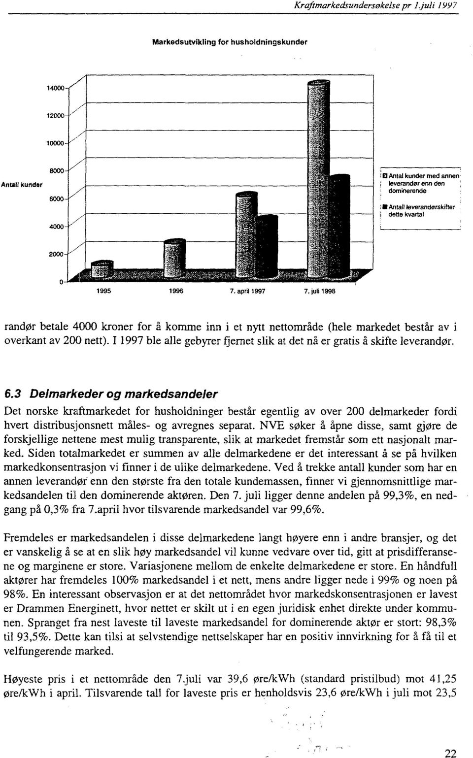 4000-2000- 1995 1996 7. april 1997 7. juli 1998 randør betale 4000 kroner for å komme inn i et nytt nettområde (hele markedet består av i overkant av 200 nett).