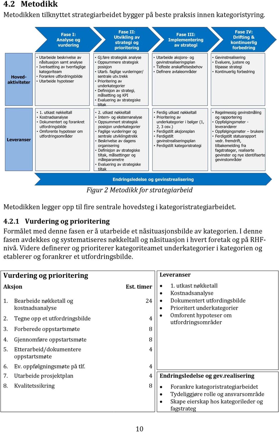 I denne fasen avdekkes og systematiseres nøkkeltall og nåsituasjon i hvert foretak og på RHFnivå.