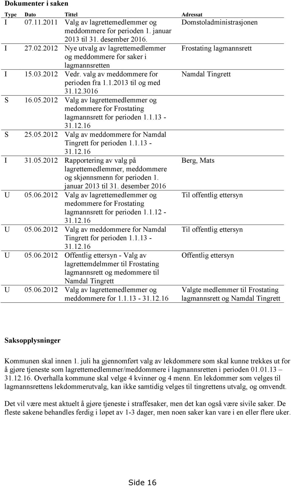 2012 Valg av lagrettemedlemmer og medommere for Frostating lagmannsrett for perioden 1.1.13-31.12.16 S 25.05.2012 Valg av meddommere for Namdal Tingrett for perioden 1.1.13-31.12.16 I 31.05.2012 Rapportering av valg på lagrettemedlemmer, meddommere og skjønnsmenn for perioden 1.