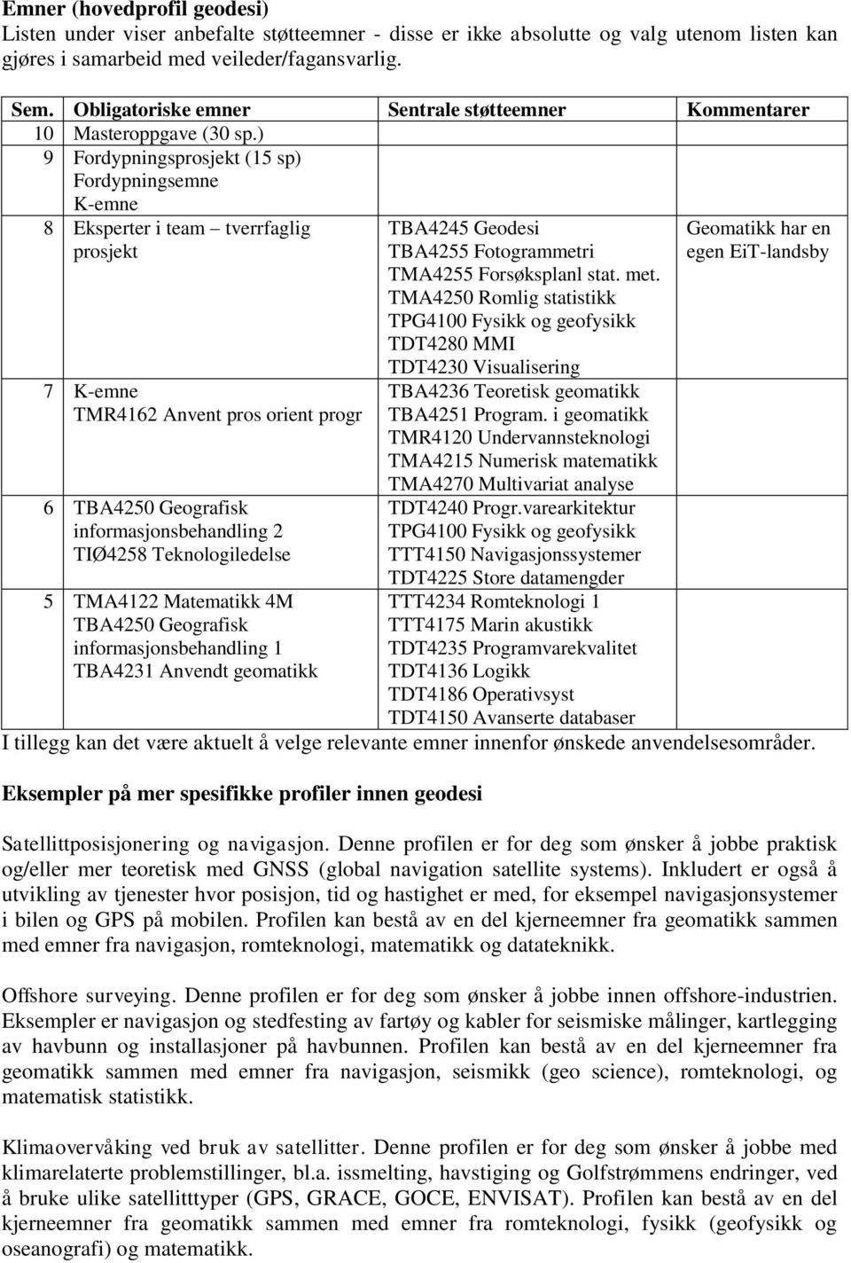 ) 9 Fordypningsprosjekt (15 sp) Fordypningsemne K-emne 8 Eksperter i team tverrfaglig prosjekt 7 K-emne TMR4162 Anvent pros orient progr 6 TBA4250 Geografisk informasjonsbehandling 2 TIØ4258