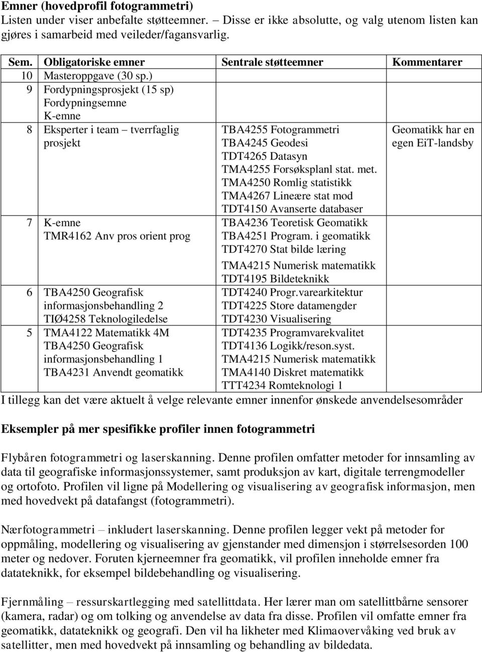 ) 9 Fordypningsprosjekt (15 sp) Fordypningsemne K-emne 8 Eksperter i team tverrfaglig prosjekt 7 K-emne TMR4162 Anv pros orient prog 6 TBA4250 Geografisk informasjonsbehandling 2 TIØ4258