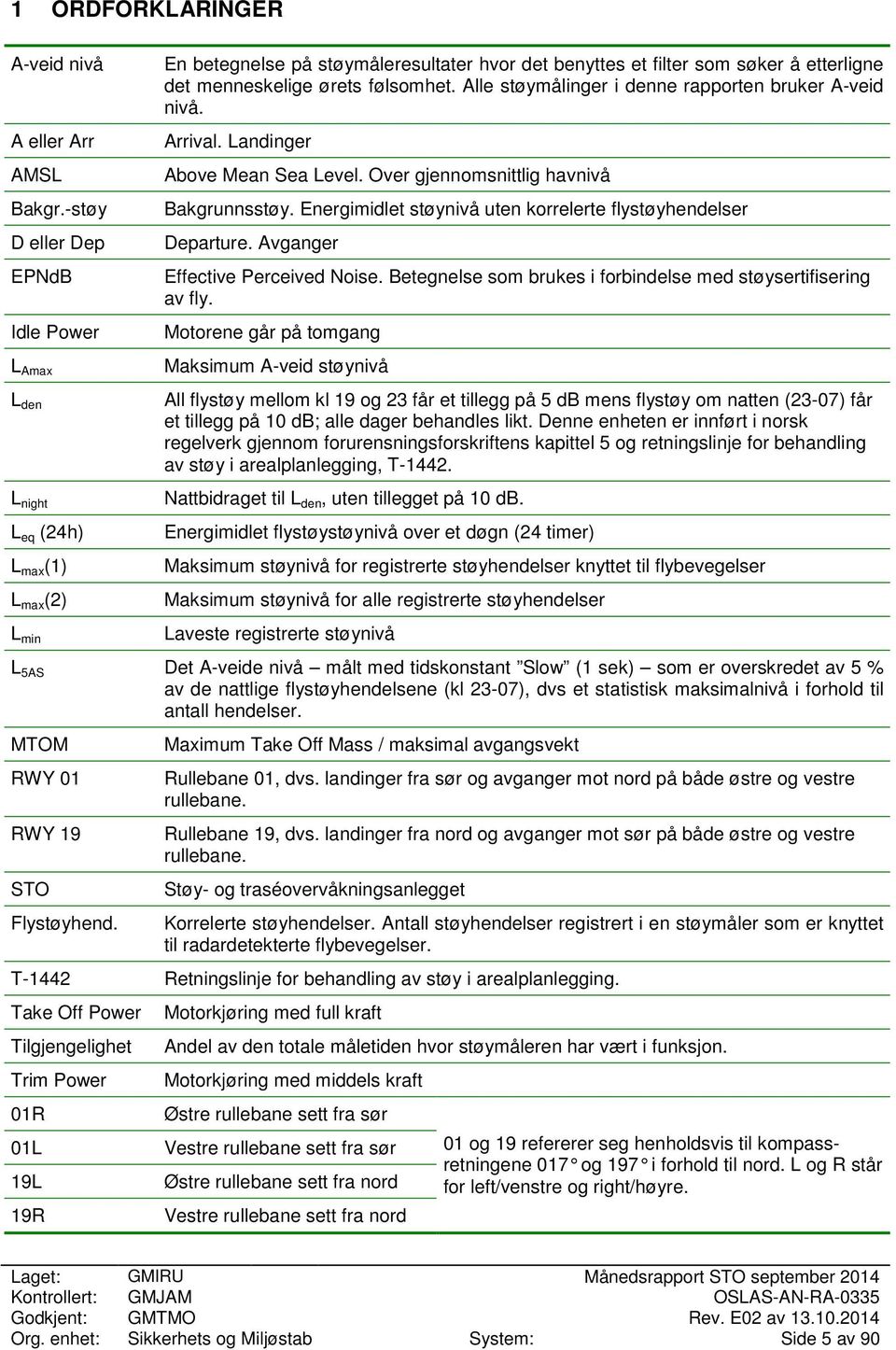ørets følsomhet. Alle støymålinger i denne rapporten bruker A-veid nivå. Arrival. Landinger Above Mean Sea Level. Over gjennomsnittlig havnivå Bakgrunnsstøy.