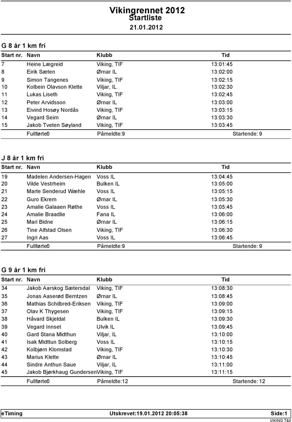 Startende: 9 J 8 år 1 km fri 19 Madelen Andersen-Hagen Voss IL 13:04:45 20 Vilde Vestrheim Bulken IL 13:05:00 21 Marte Senderud Wæhle Voss IL 13:05:15 22 Guro Ekrem Ørnar IL 13:05:30 23 Amalie