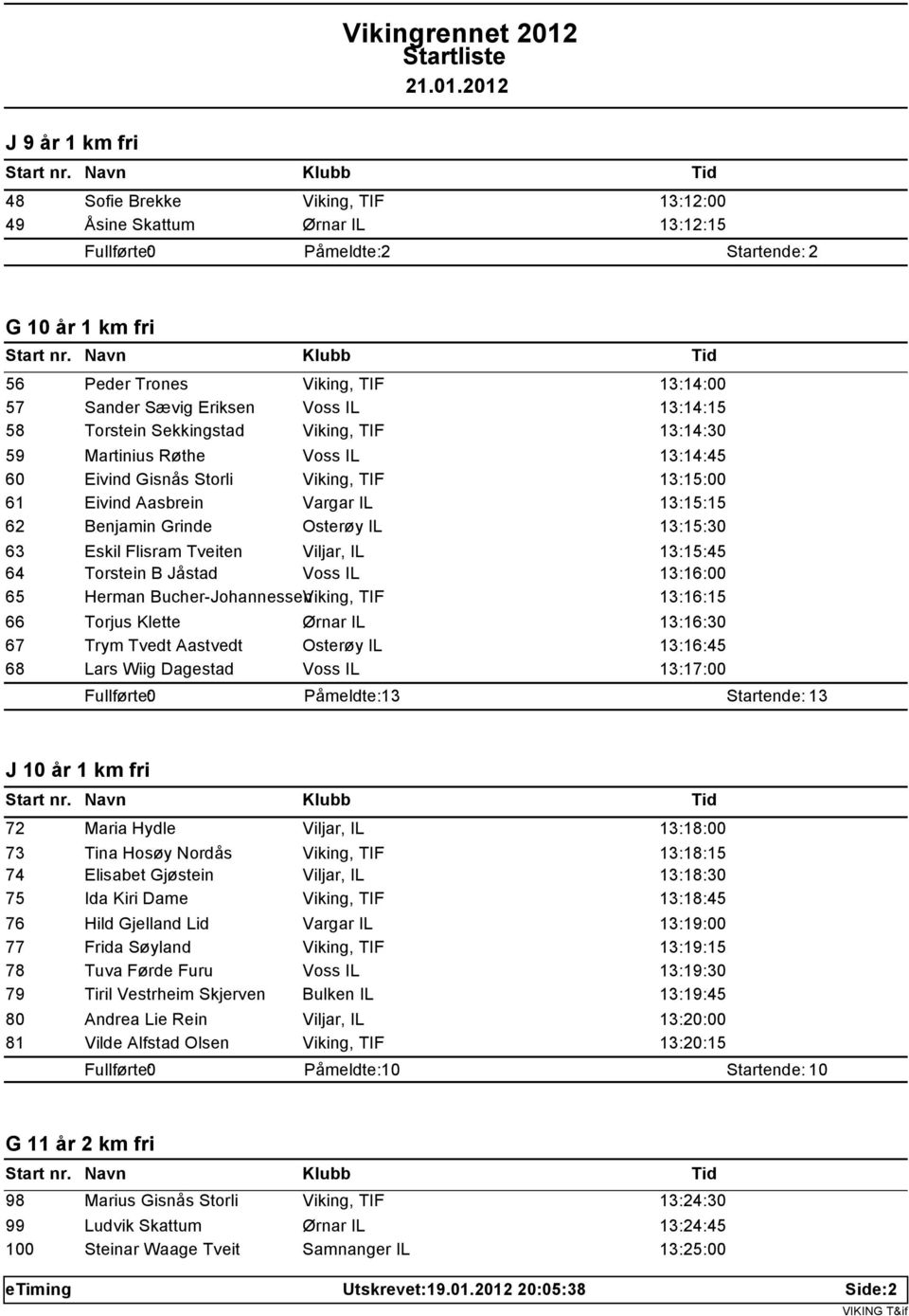 Benjamin Grinde Osterøy IL 13:15:30 63 Eskil Flisram Tveiten Viljar, IL 13:15:45 64 Torstein B Jåstad Voss IL 13:16:00 65 Herman Bucher-JohannessenViking, TIF 13:16:15 66 Torjus Klette Ørnar IL