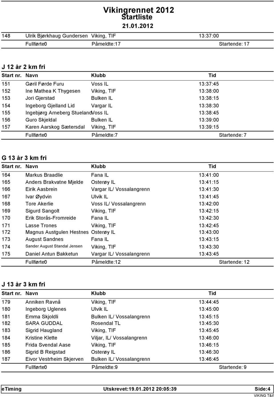 Viking, TIF 13:39:15 Påmeldte: 7 Startende: 7 G 13 år 3 km fri 164 Markus Braadlie Fana IL 13:41:00 165 Anders Brakvatne Mjelde Osterøy IL 13:41:15 166 Eirik Aasbrein Vargar IL/ Vossalangrenn