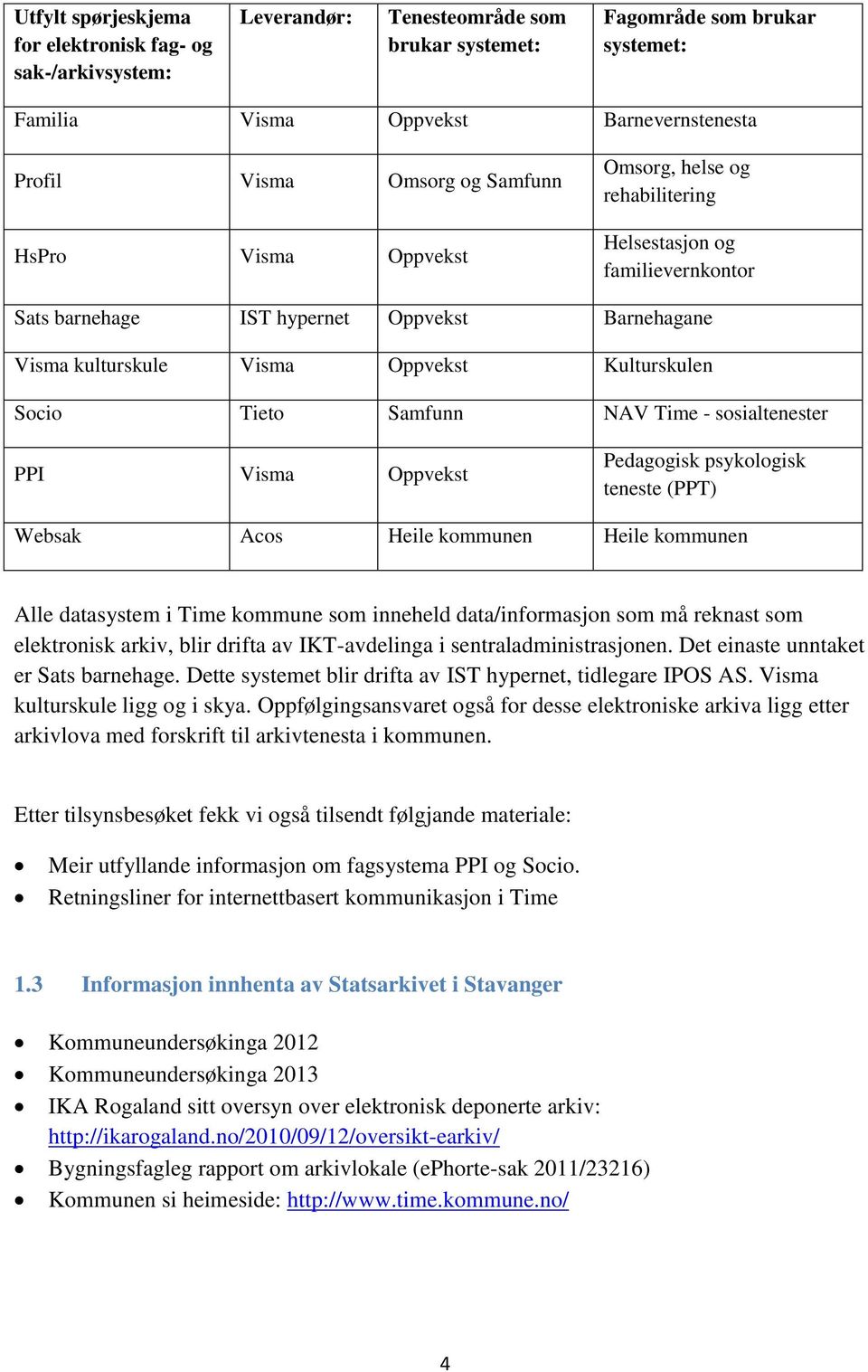 Socio Tieto Samfunn NAV Time - sosialtenester PPI Visma Oppvekst Pedagogisk psykologisk teneste (PPT) Websak Acos Heile kommunen Heile kommunen Alle datasystem i Time kommune som inneheld