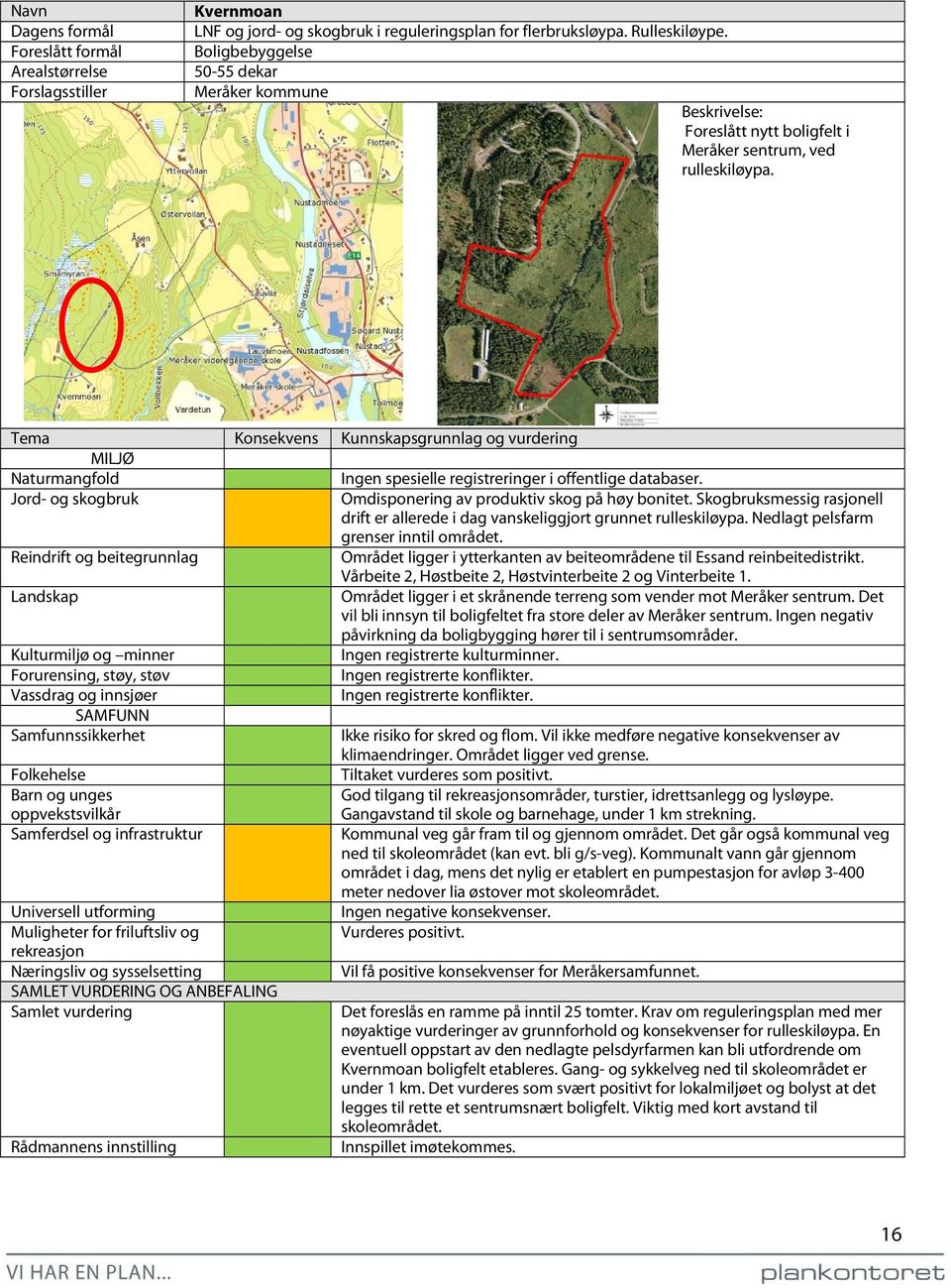 Tema Konsekvens Kunnskapsgrunnlag og vurdering MILJØ Naturmangfold Ingen spesielle registreringer i offentlige databaser. Jord- og skogbruk Omdisponering av produktiv skog på høy bonitet.