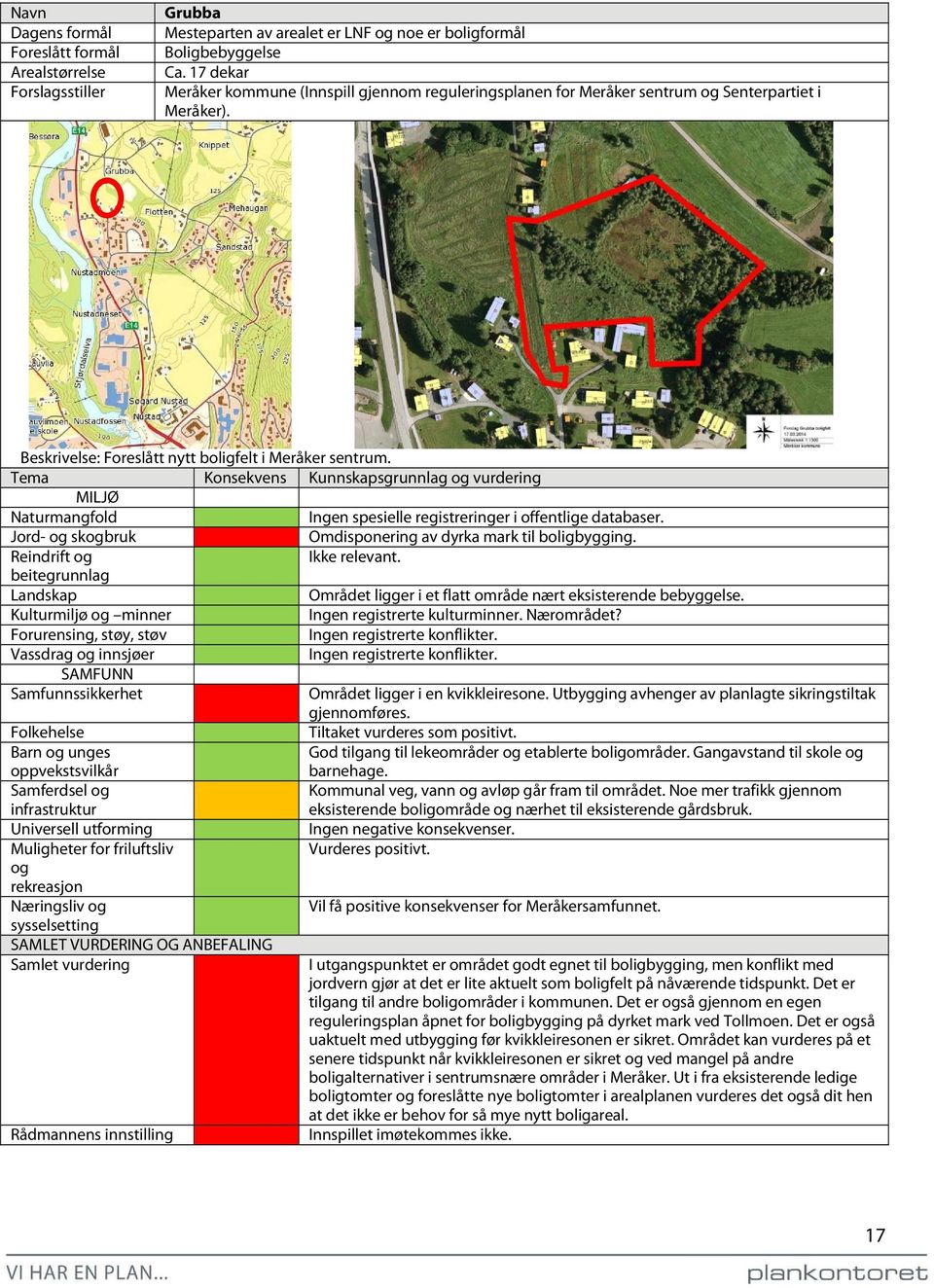 Tema Konsekvens Kunnskapsgrunnlag og vurdering MILJØ Naturmangfold Ingen spesielle registreringer i offentlige databaser. Jord- og skogbruk Omdisponering av dyrka mark til boligbygging.