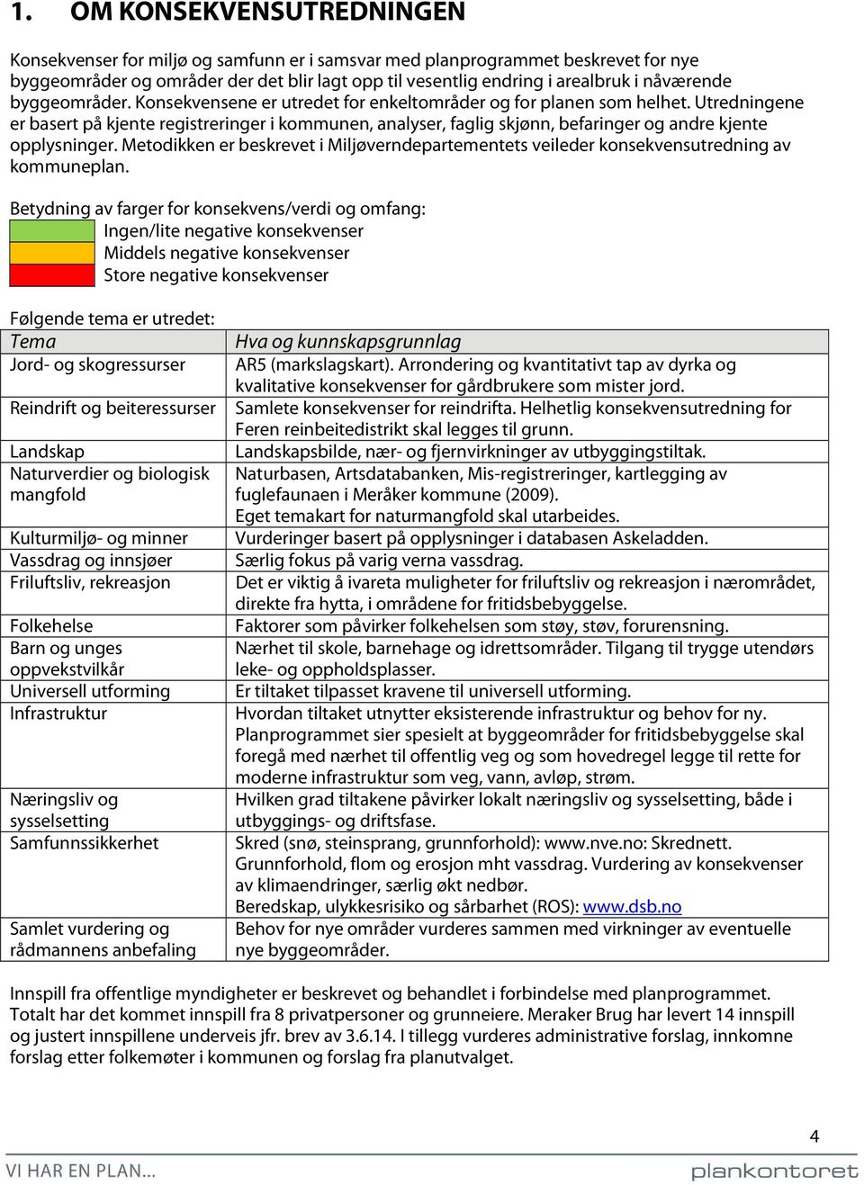 Utredningene er basert på kjente registreringer i kommunen, analyser, faglig skjønn, befaringer og andre kjente opplysninger.