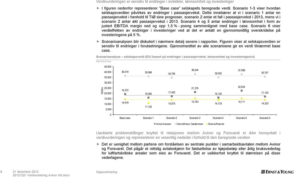 Dette innebærer at vi i scenario 1 antar en passasjervekst i henhold til TIØ sine prognoser, scenario 2 antar et fall i passasjervekst i 2013, mens vi i scenario 2 antar økt passasjervekst i 2013.