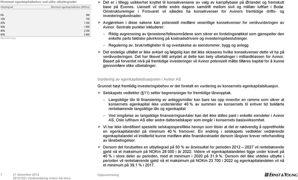 Omstruktureringer i Forsvaret vil således ha konsekvenser for Avinors fremtidige drifts- og investeringskostnader.