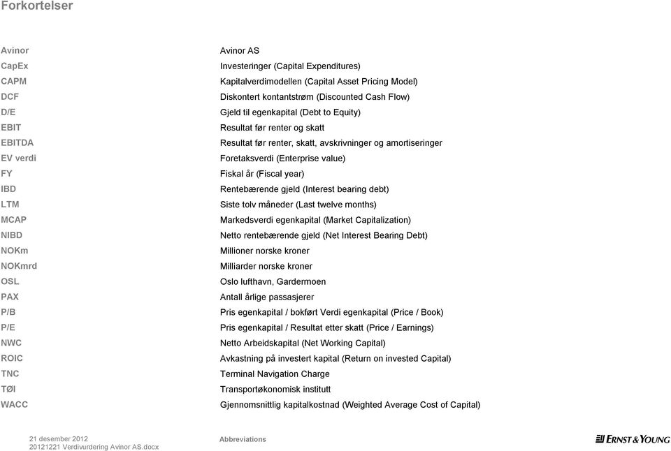 amortiseringer Foretaksverdi (Enterprise value) Fiskal år (Fiscal year) Rentebærende gjeld (Interest bearing debt) Siste tolv måneder (Last twelve months) Markedsverdi egenkapital (Market