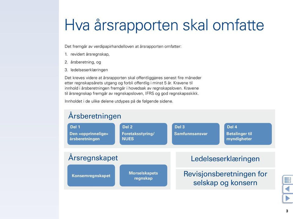 Kravene til innhold i årsberetningen fremgår i hovedsak av regnskapsloven. Kravene til årsregnskap fremgår av regnskapsloven, IFRS og god regnskapsskikk.