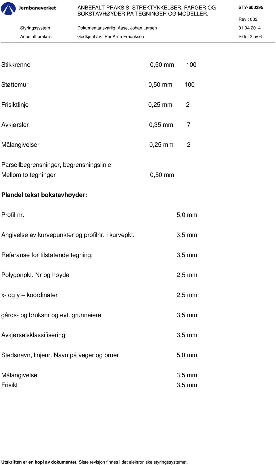 Profil nr. Angivelse av kurvepunkter og profilnr. i kurvepkt. Referanse for tilstøtende tegning: Polygonpkt.