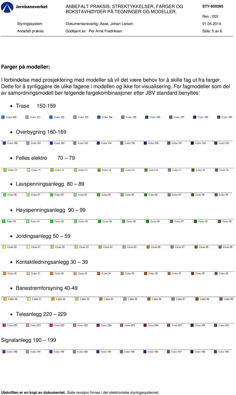 For fagmodeller som del av samordningsmodell bør følgende fargekombinasjoner etter JBV standard benyttes: Trase 150-159 Overbygning 160-169
