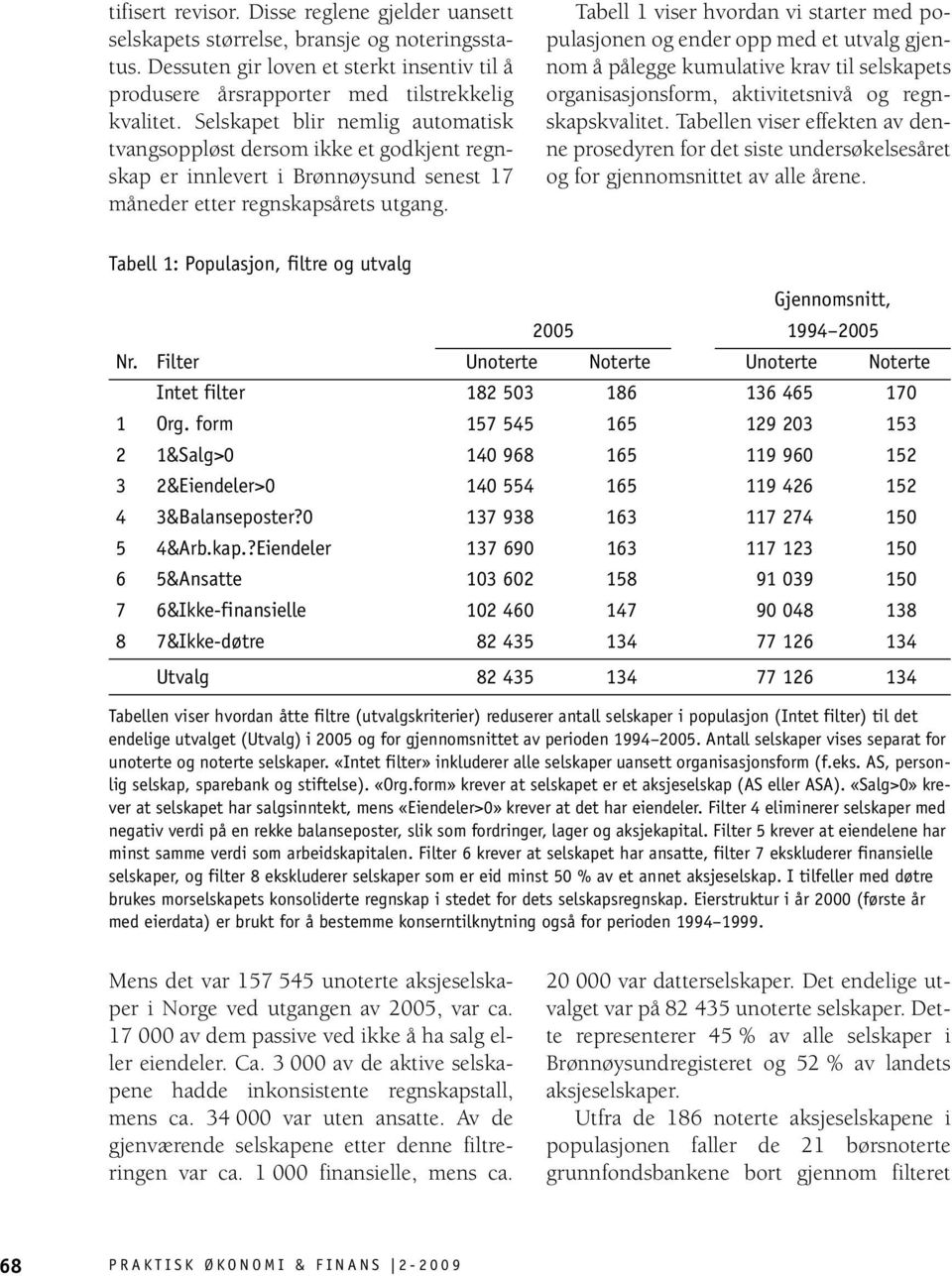 Tabell 1 viser hvordan vi starter med populasjonen og ender opp med et utvalg gjennom å pålegge kumulative krav til selskapets organisasjonsform, aktivitetsnivå og regnskapskvalitet.