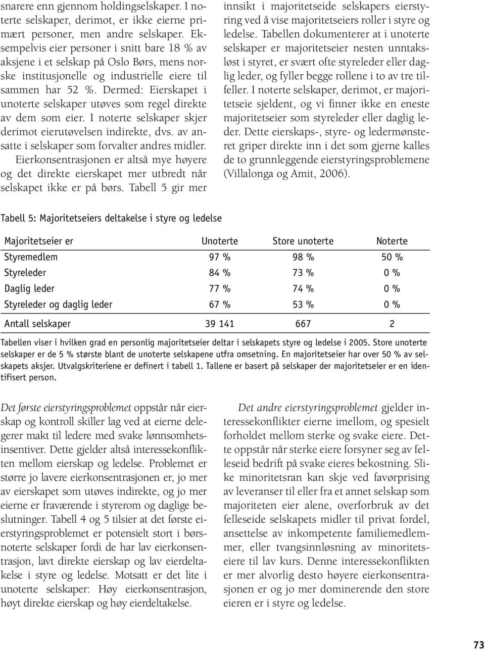 Dermed: Eierskapet i unoterte selskaper utøves som regel direkte av dem som eier. I noterte selskaper skjer derimot eierutøvelsen indirekte, dvs. av ansatte i selskaper som forvalter andres midler.