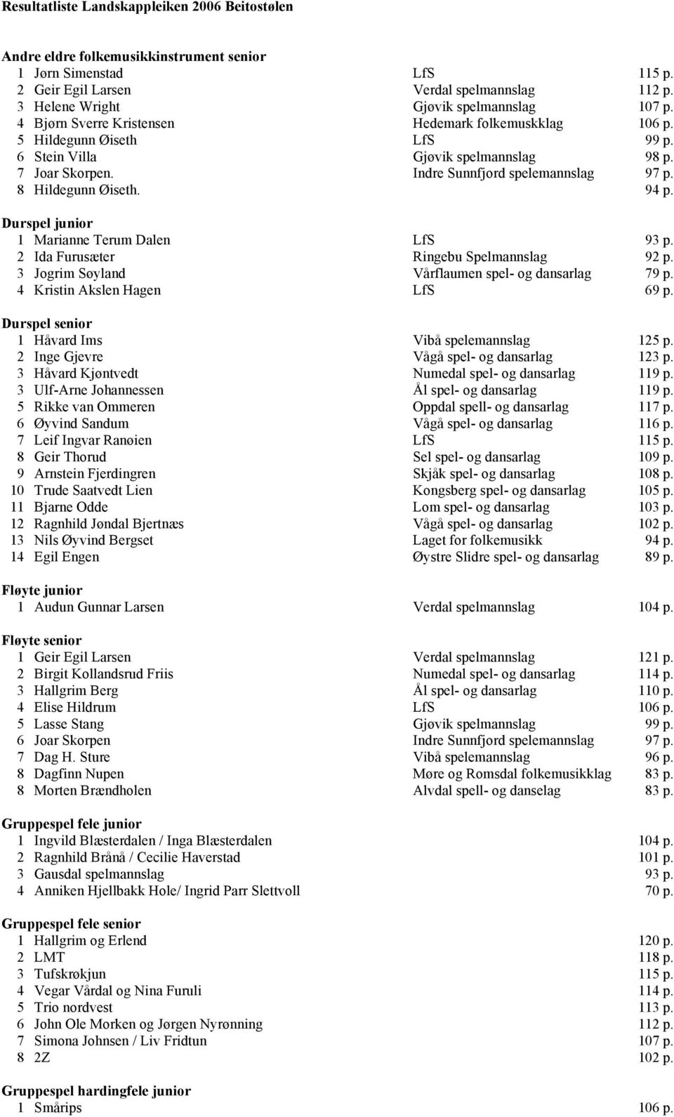 Indre Sunnfjord spelemannslag 97 p. 8 Hildegunn Øiseth. 94 p. Durspel junior 1 Marianne Terum Dalen LfS 93 p. 2 Ida Furusæter Ringebu Spelmannslag 92 p.