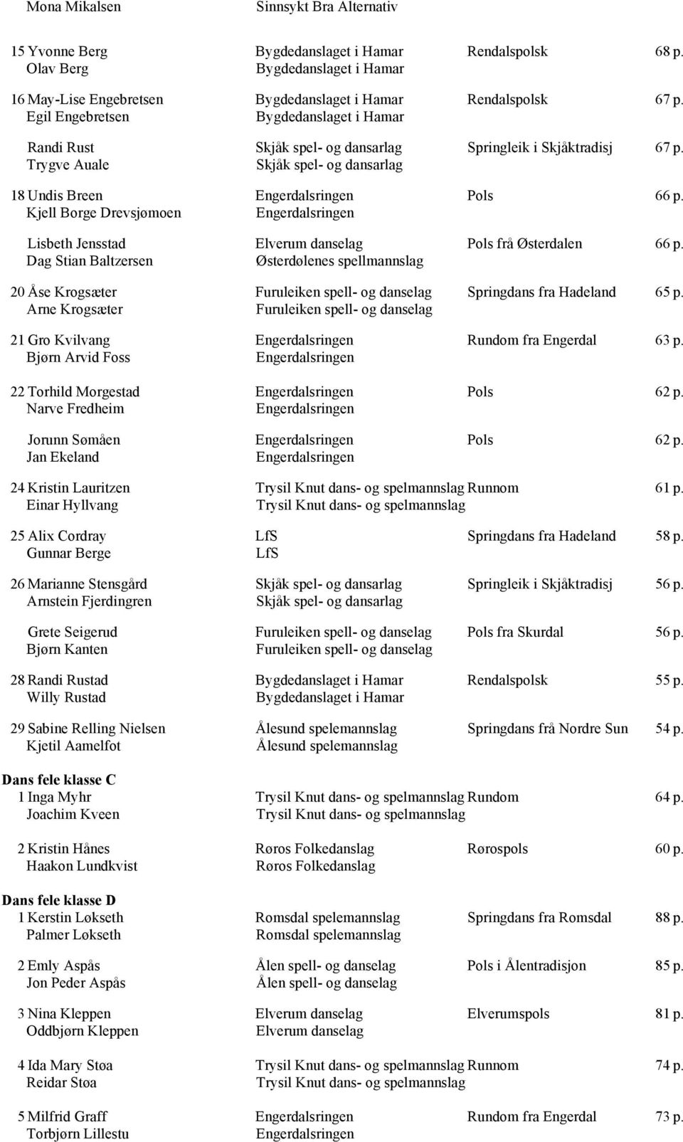 Kjell Borge Drevsjømoen Engerdalsringen Lisbeth Jensstad Elverum danselag Pols frå Østerdalen 66 p.