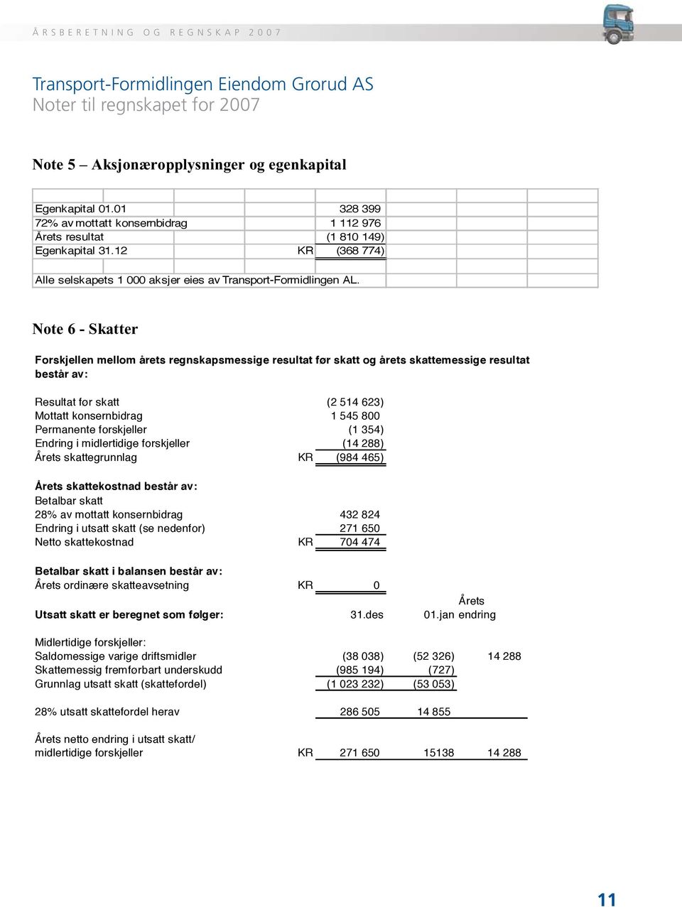 12 KR (368 774) Alle selskapets 1 000 aksjer eies av Transport-Formidlingen AL.