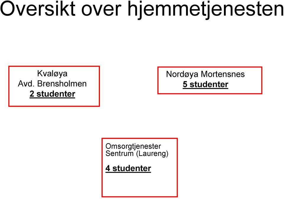 Brensholmen 2 studenter Nordøya
