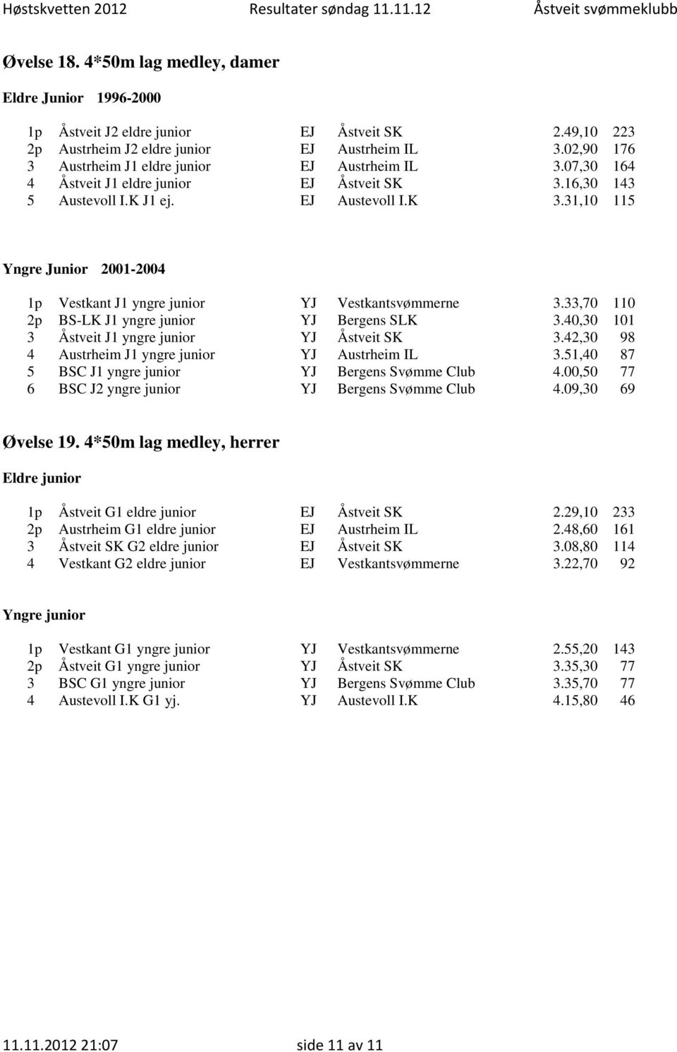 33,70 110 2p BS-LK J1 yngre junior YJ Bergens SLK 3.40,30 101 3 Åstveit J1 yngre junior YJ Åstveit SK 3.42,30 98 4 Austrheim J1 yngre junior YJ Austrheim IL 3.